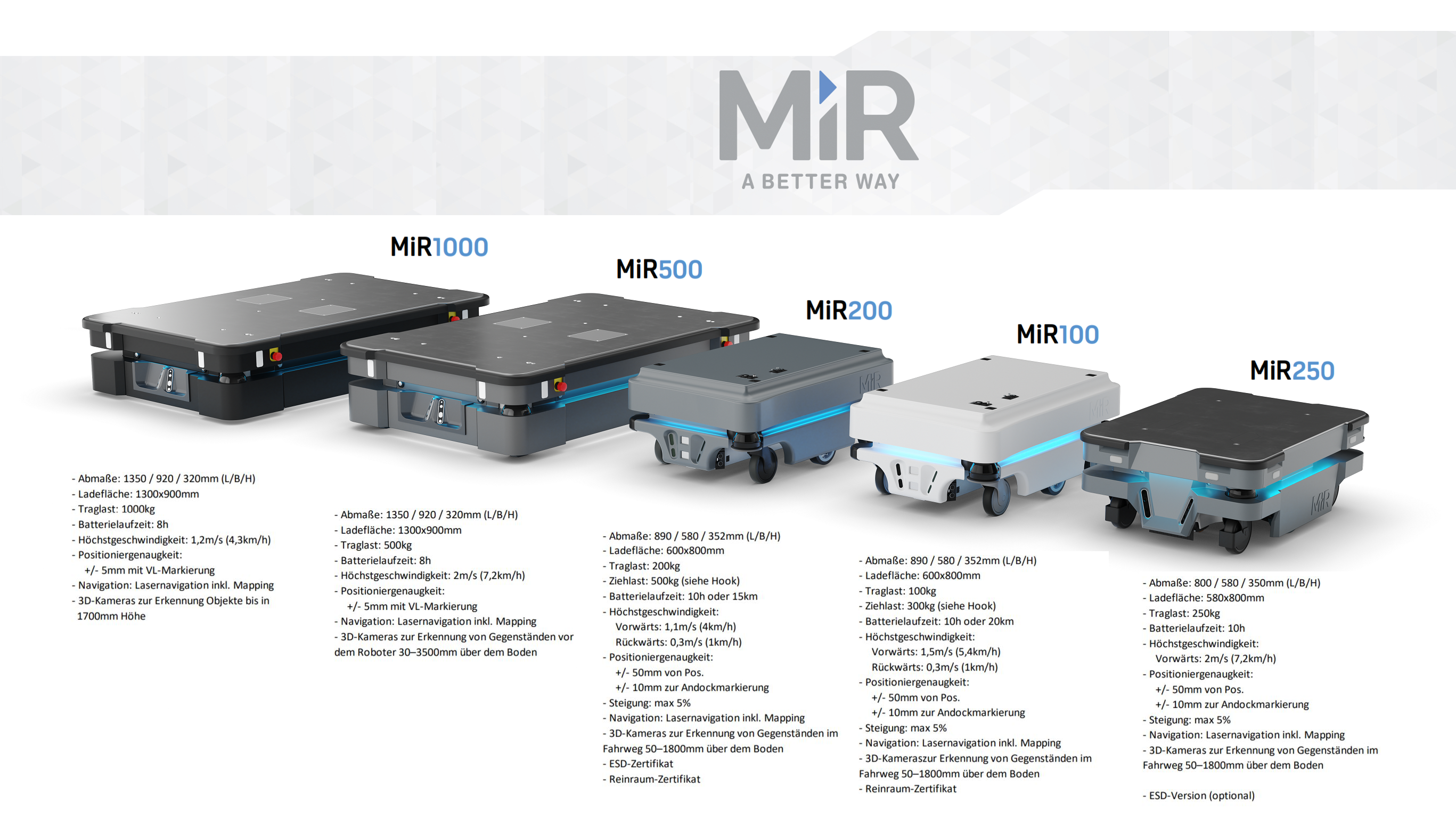 Bidrag Ejendommelige Se venligst Mobile Industrial Robots (MiR) | MYBOTSHOP.DE