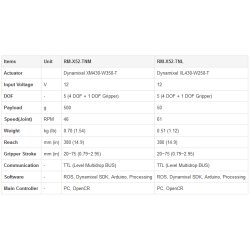 ROBOTIS OpenManipulator-X DYNAMIXEL XH430