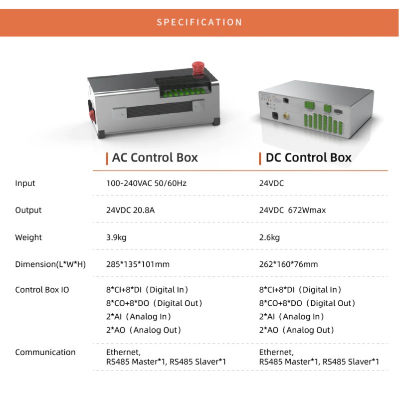 UFactory xArm DC Control Box | MYBOTSHOP.IT, € 963,95