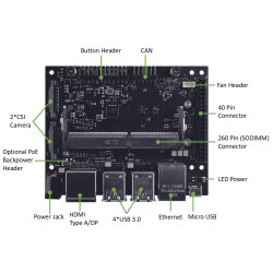 NVIDIA Jetson Nano/Xavier NX/TX2 NX Carrier Board