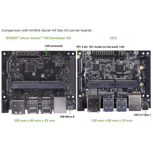 Nvidia Ruler Board NVIDIA reComputer Carrier Board | MYBOTSHOP.DE, € 109,95