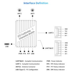 Módulo de posicionamiento y orientación SIYI RTK Mobile