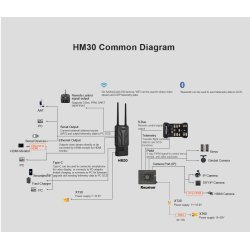 SIYI HM30 Standard Combo