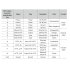 Cavo di collegamento Livox Mid360S/AVIA2 2 m